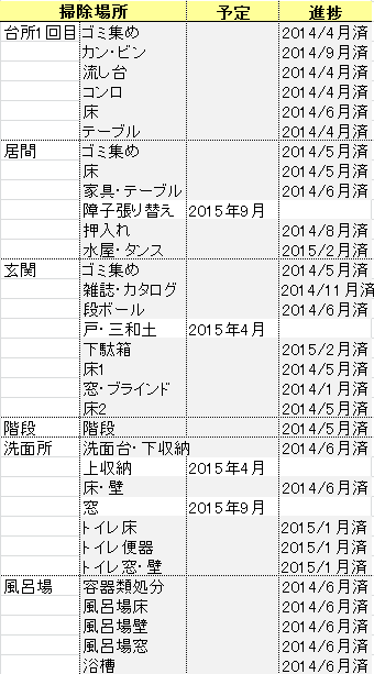 15年03月 死ぬまでになんとかする